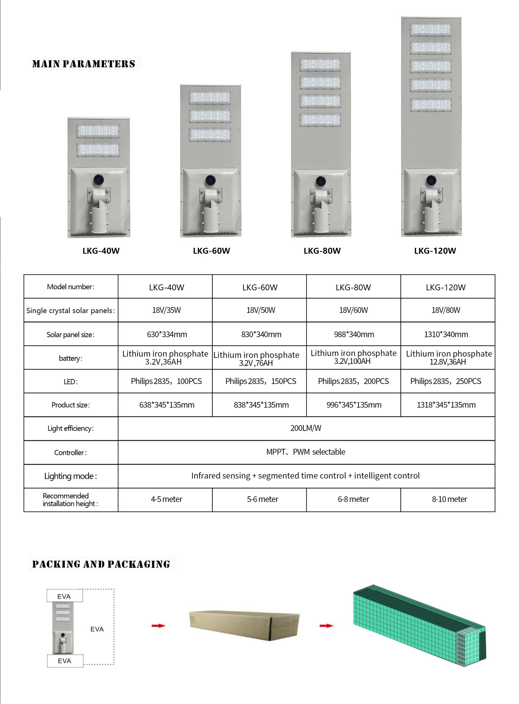 100 watt solar led street light