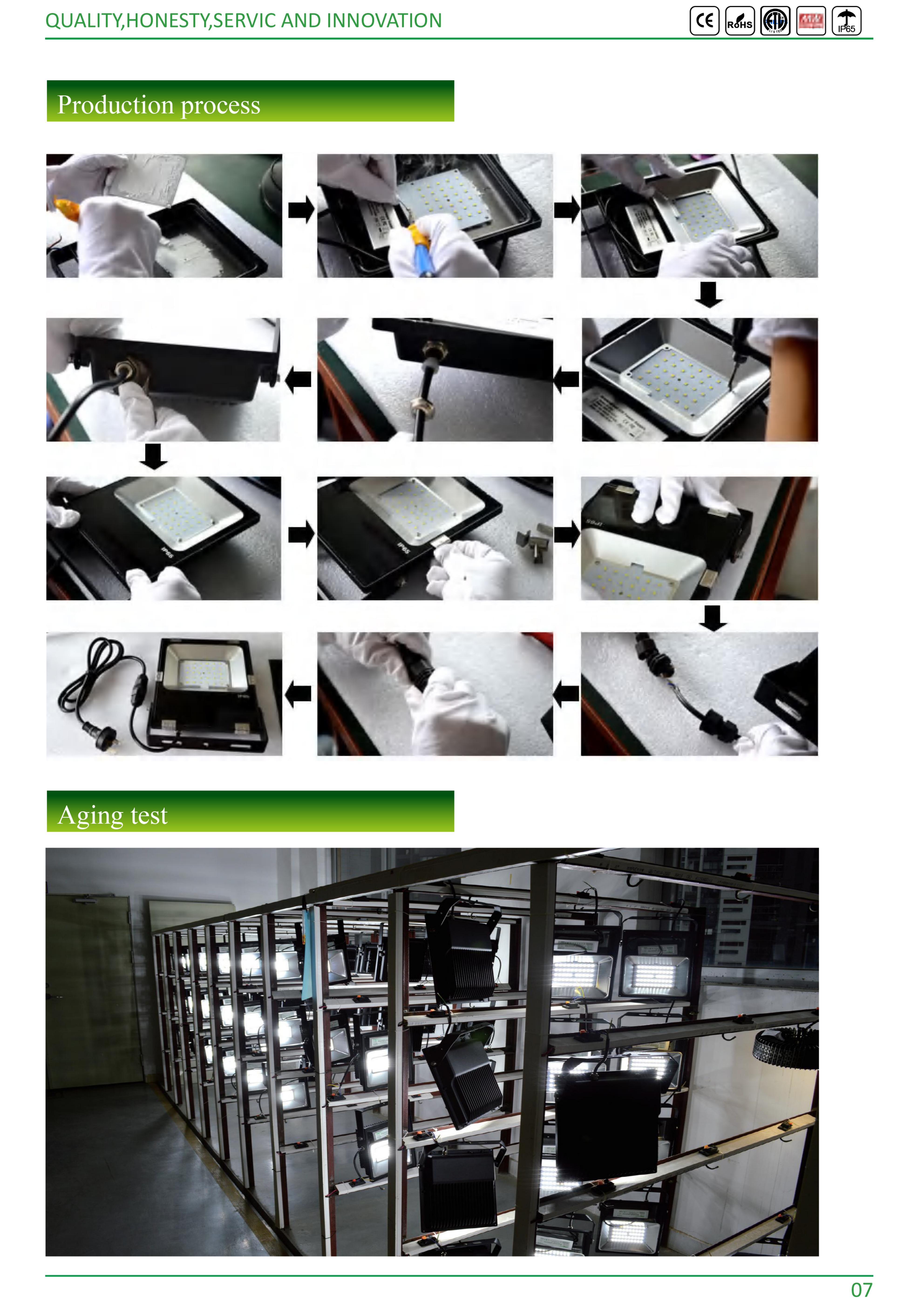 china led flood lights manufacturers