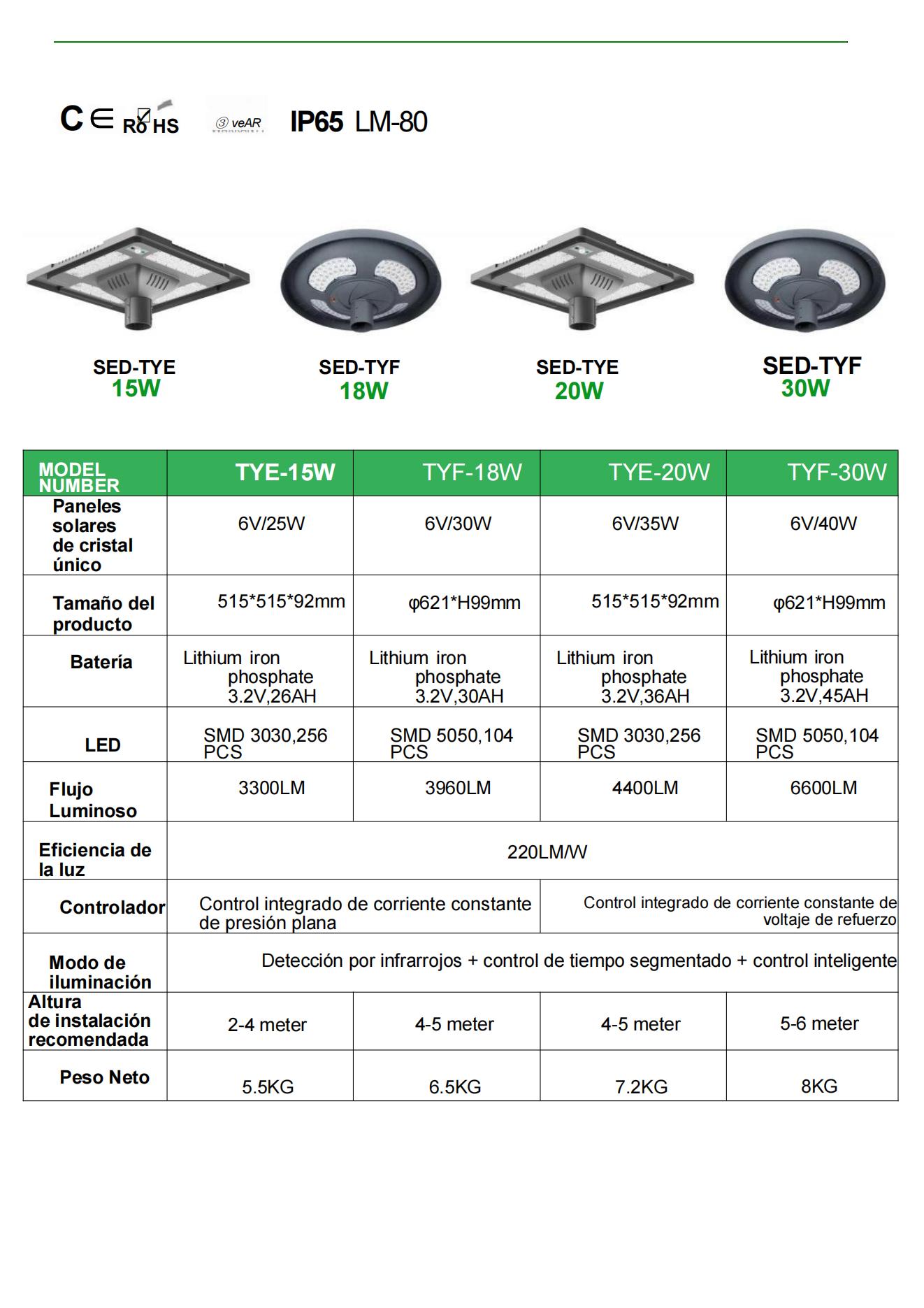 faroles solares para jardin