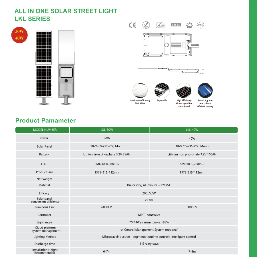 solar powered street lamps